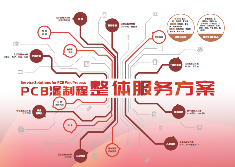 万事博·(中国集团)有限公司官网